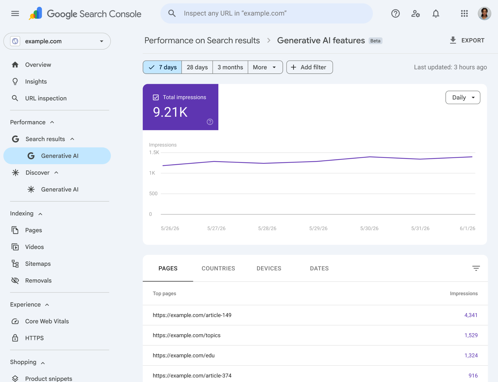 Google Search Console generative AI report showing impressions, a trend line, and page-level dimensions