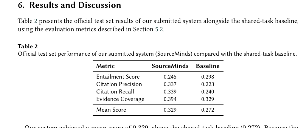 Citation audit results across entailment precision recall and coverage
