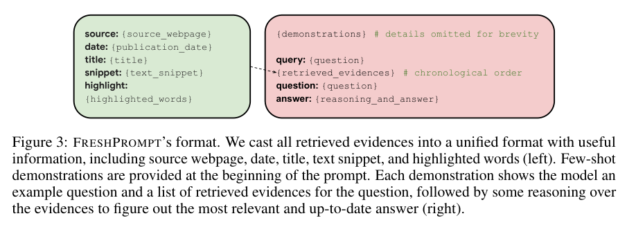 FreshPrompt format for dated and ordered source evidence