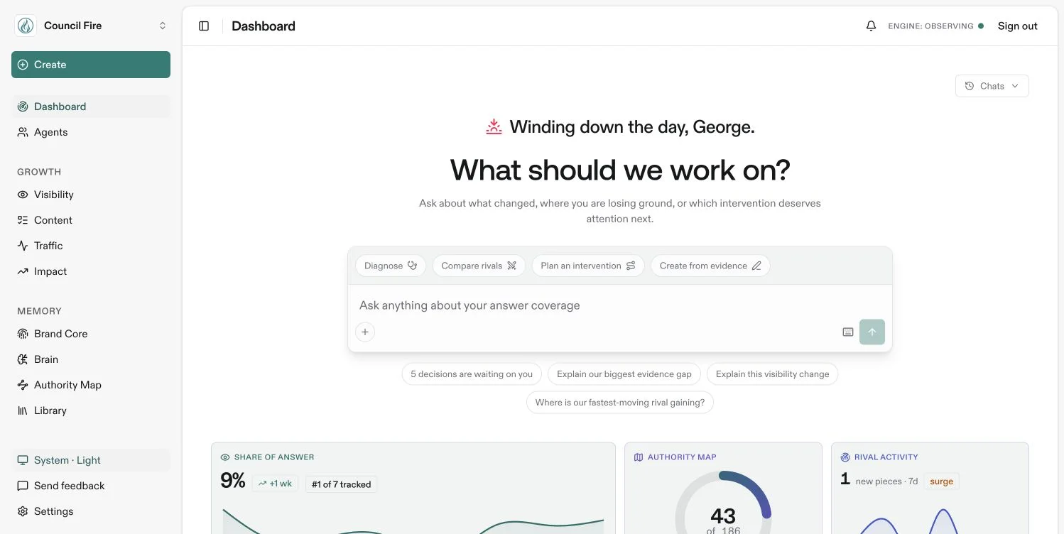 The product dashboard keeps observed visibility and current work in view.