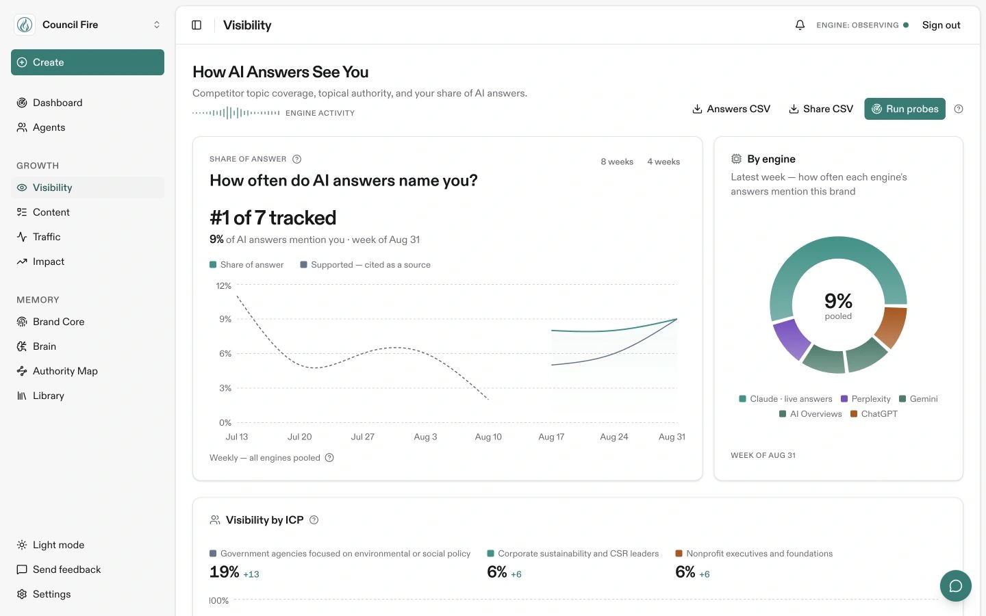 Trovance visibility workspace for reviewing AI answers and evidence