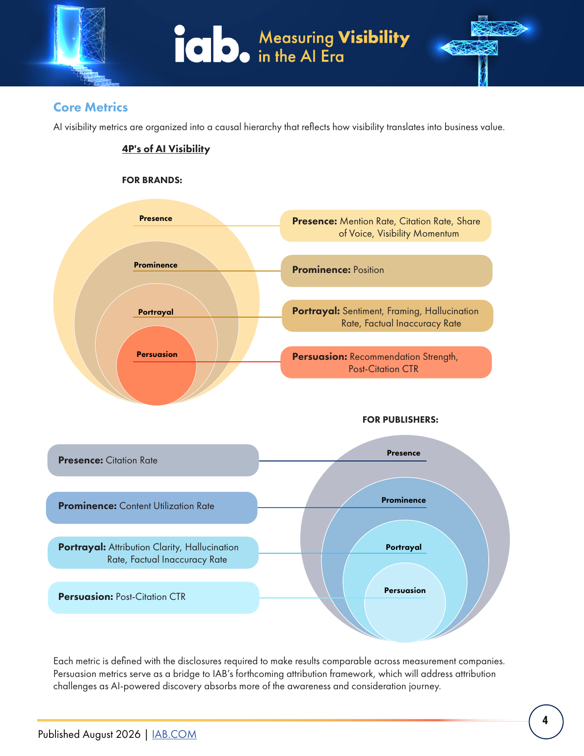 IAB framework separates AI visibility into presence, prominence, portrayal, and persuasion metrics