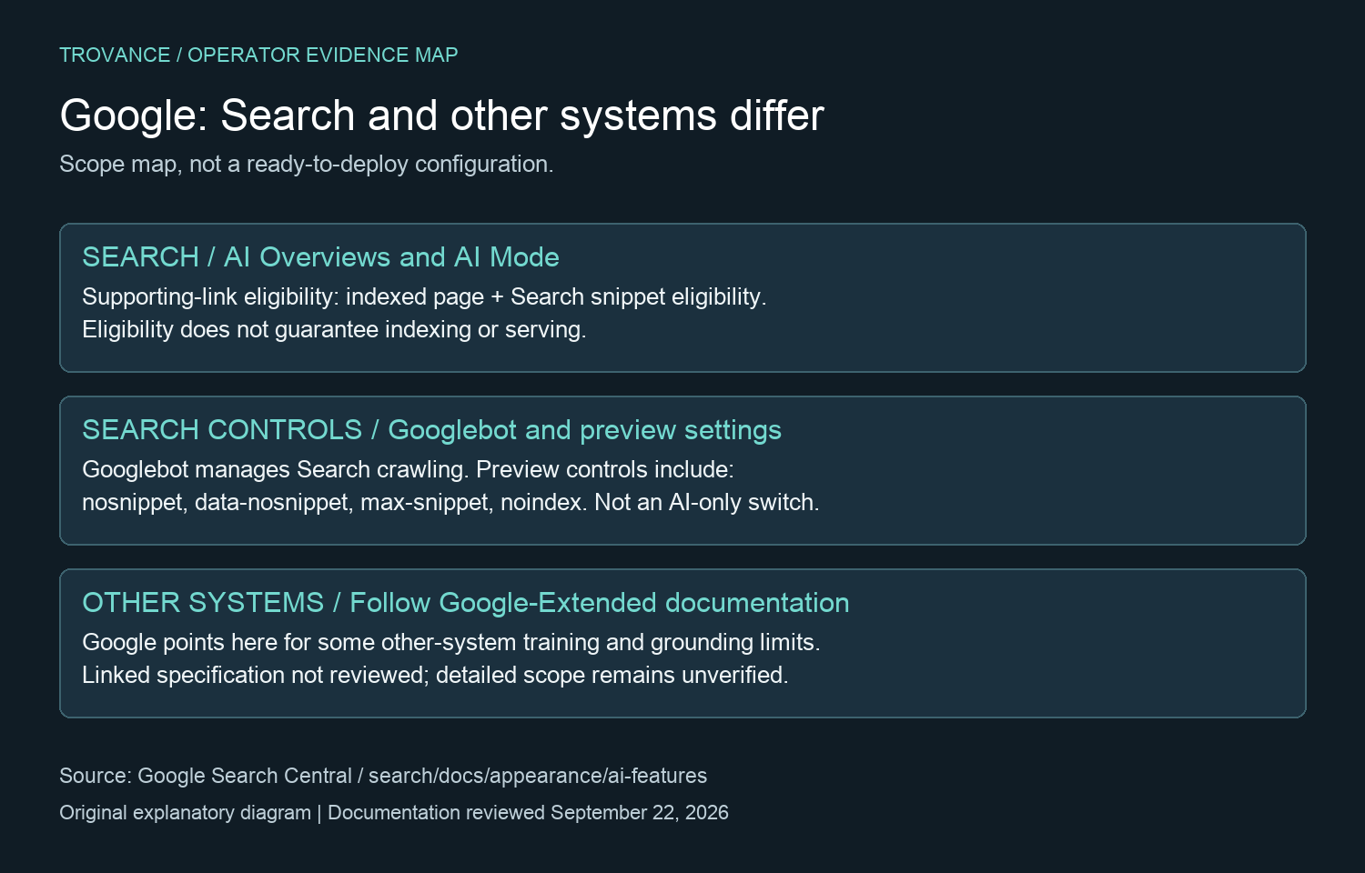 Google Search and other system training controls have different scopes