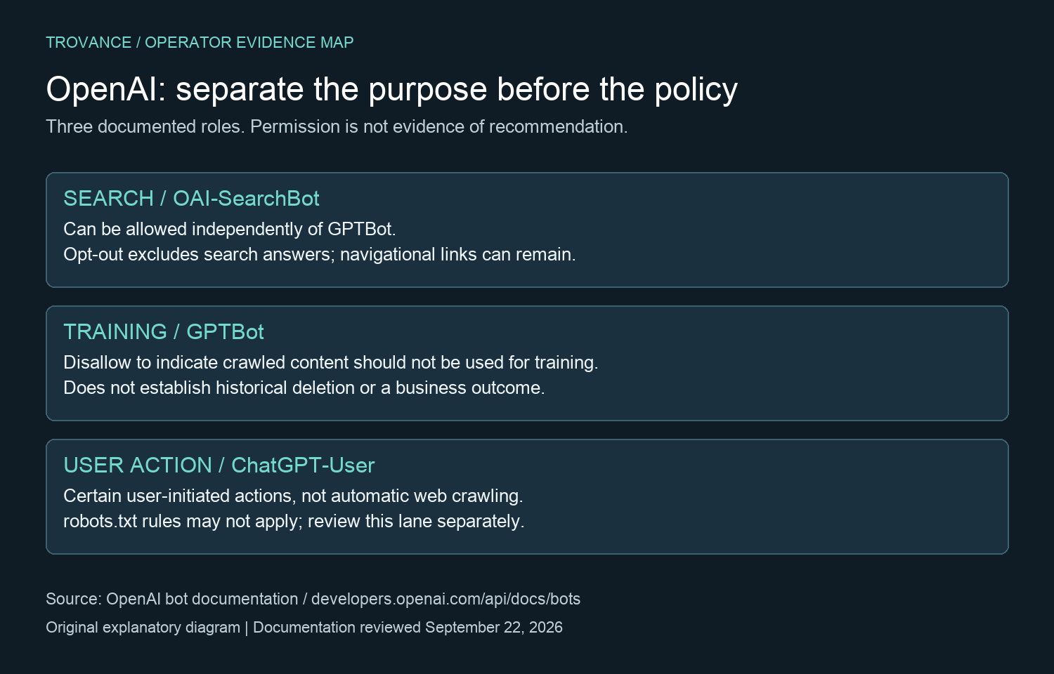 OpenAI search training and user actions have separate control scopes