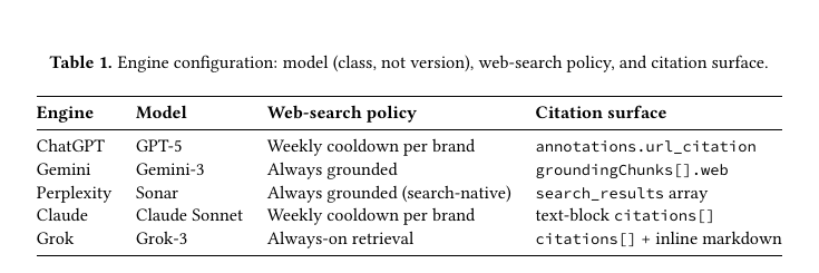 Five AI engines with different web search policies